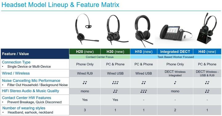 Actual product image Mitel Headset H20 Mono - RJ9 (Cable)