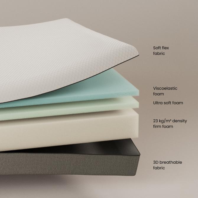 Actual product image Kave Home Eva (90 x 200 cm, Latex core)