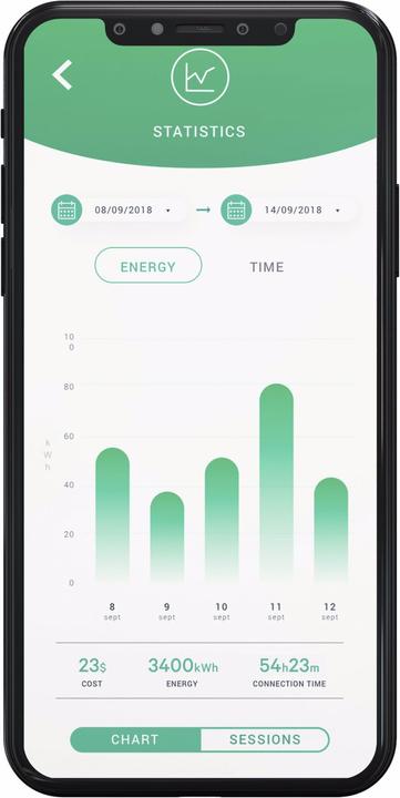 Image du produit Wallbox Pulsar Plus (Type 2, 11 kW, 16 A)