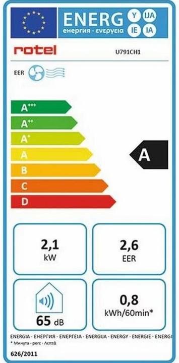Energie-Label Rotel U791CH1 (90 m², 9000 BTU/h)