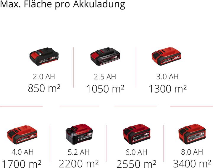 Actual product image Einhell TE-SW 18/610 Li-Solo