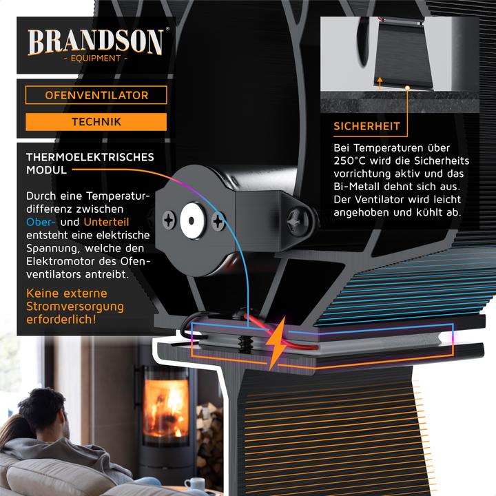 Actual product image Brandson Chimney fan