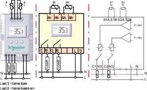 Image du produit Schneider Electric NSYCCOTH230VID