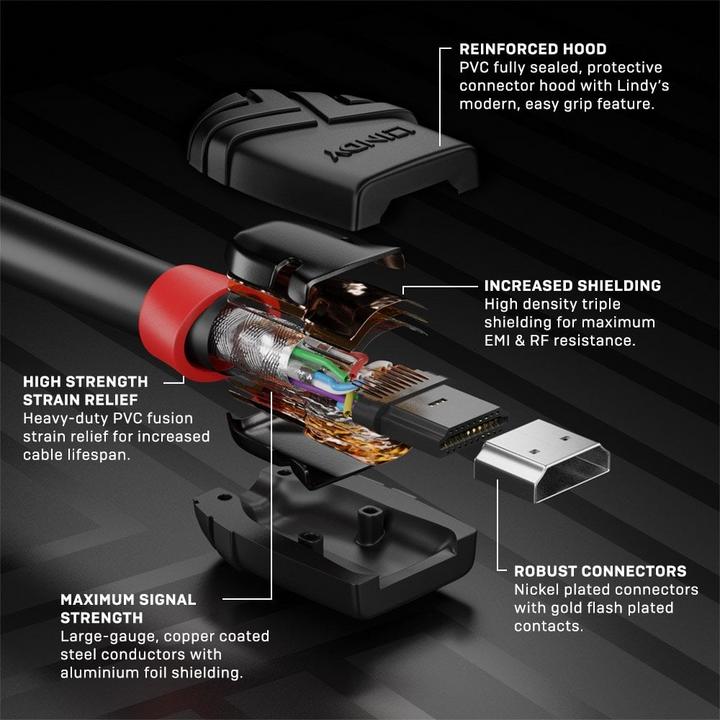 Actual product image Lindy HDMI (Typ A) — HDMI (Typ A) (0.50 m, HDMI)