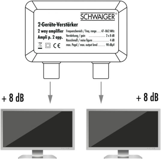 Immagine prodotto Schwaiger Amplificatore a due unità 8 dB / argento (Amplificatore)