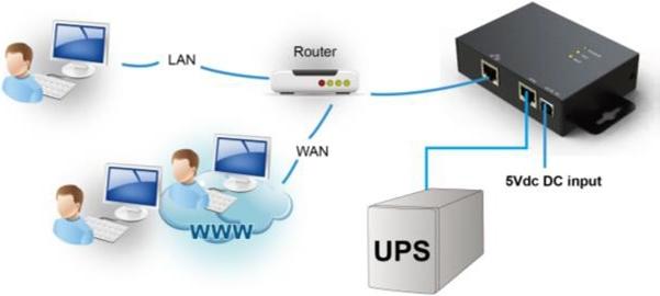 Produktbild Powerwalker USV SNMP Box (Online-Doppelwandler USV)