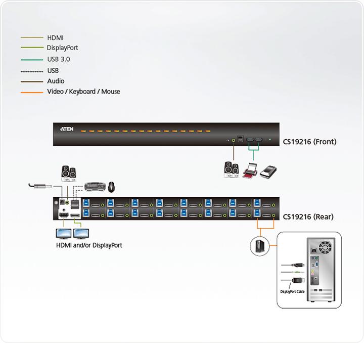 Immagine prodotto Aten Switch KVM, DP