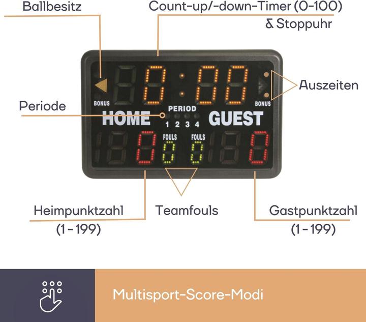 Produktbild Perel Anzeigetafel/Sporttimer