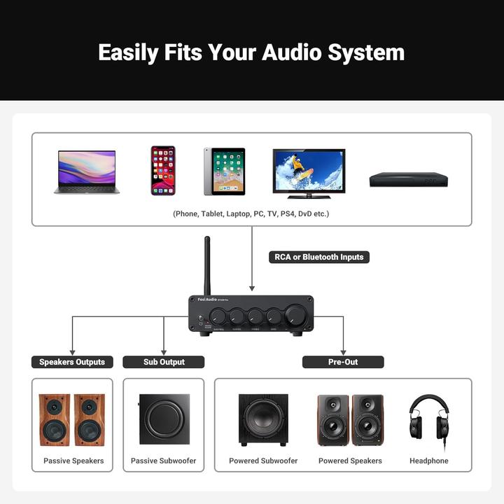 Produktbild Fosi Audio BT30D PRO, 2.1 Kanal Audioverstärker (Röhren-Verstärker)