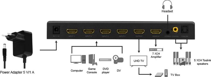 Actual product image LogiLink HDMI switch, 4x1 port, 4K/60 Hz, HDCP, HDR, ARC, Audio Extract, RC