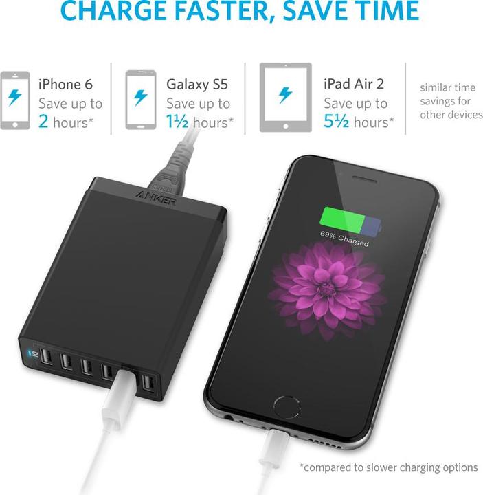 Produktbild Anker PowerPort (60 W)