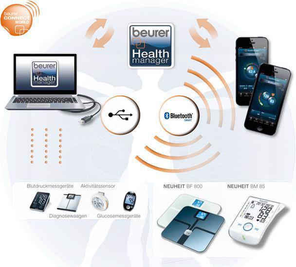 Actual product image Beurer Bm 85 (Blood pressure monitor upper arm)