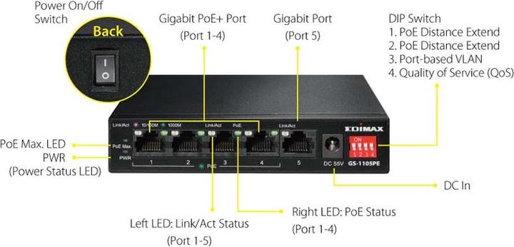Immagine prodotto edimax Switch 5 porte Gigabit PoE+ a lunga portata, 4 porte PoE+ e interruttore DIP (5 Porti)