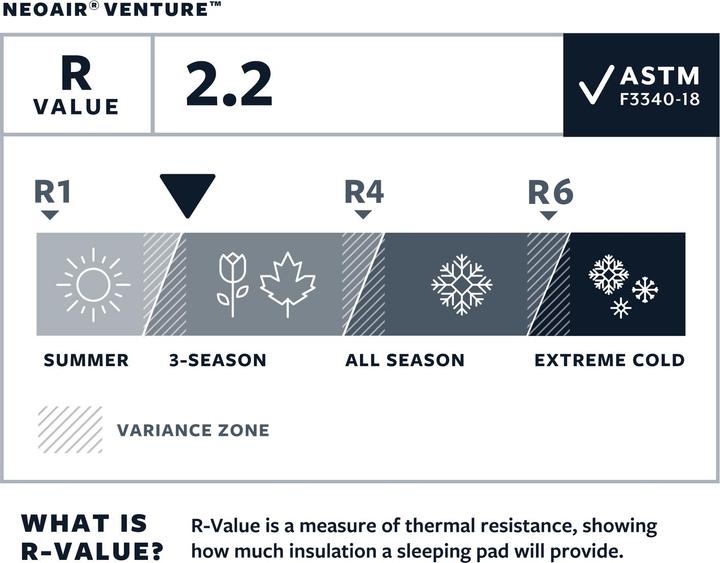 Actual product image Therm-a-Rest NeoAir Venture Pine R