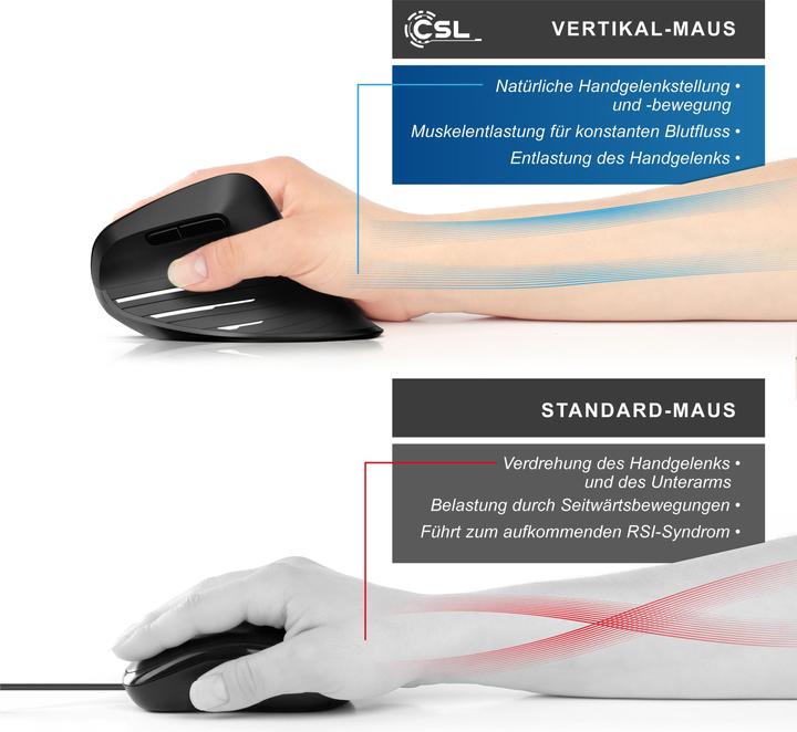 Actual product image CSL Vertikale Maus (Wireless)