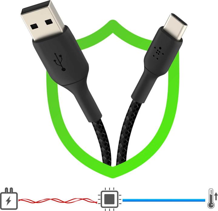 Actual product image Belkin USB A – USB C (3 m, USB 2.0)
