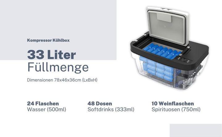 Produktbild Ohmazing Tesla Model Y (33 l)