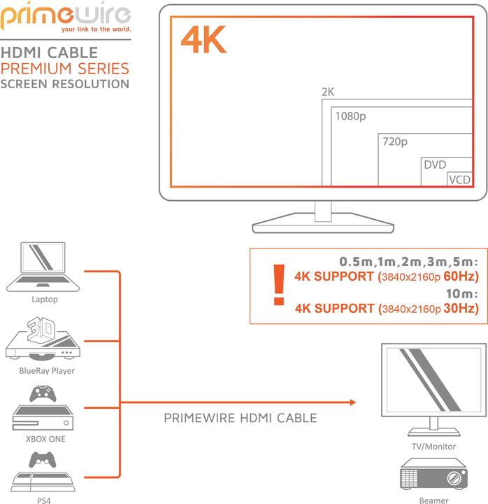Produktbild Primewire HDMI Kabel 2.0b - 4k Ultra HD 2160p - 3D - Nylonummantelung - Vollmetall Stecker - 3 fach geschirmt (5 m, HDMI)