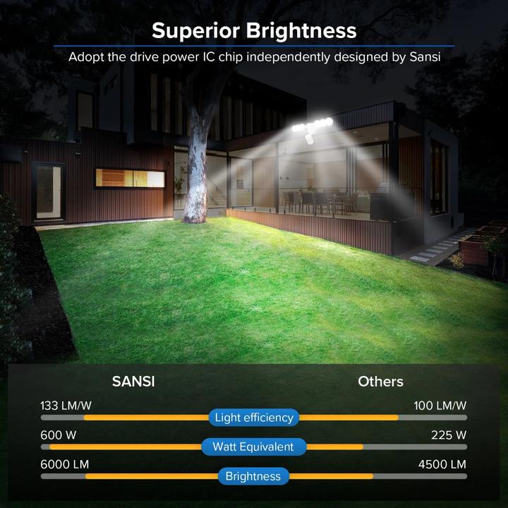 Immagine prodotto Sansi Faretto da esterno a LED con sensore di movimento (6000 lm)