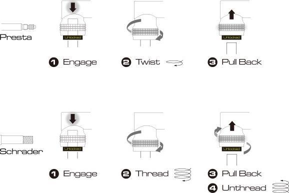 Produktbild Birzman Mini Apogee