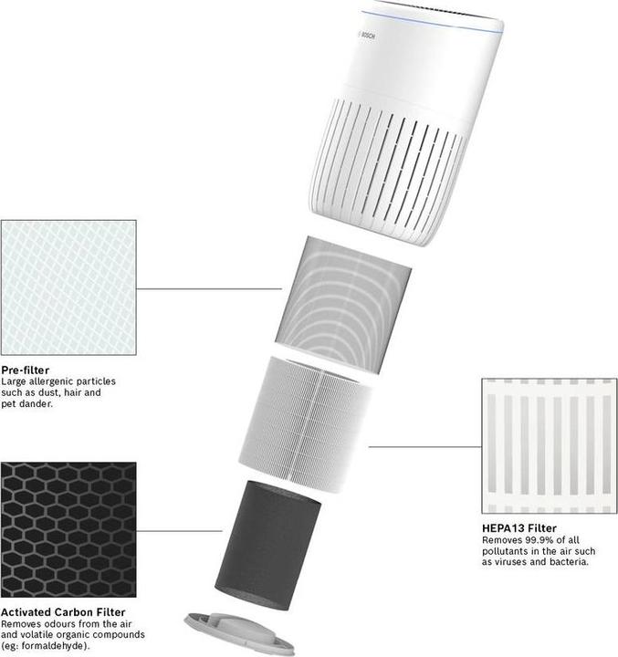 Actual product image Bosch Home Comfort Air 4000 (62 m²)