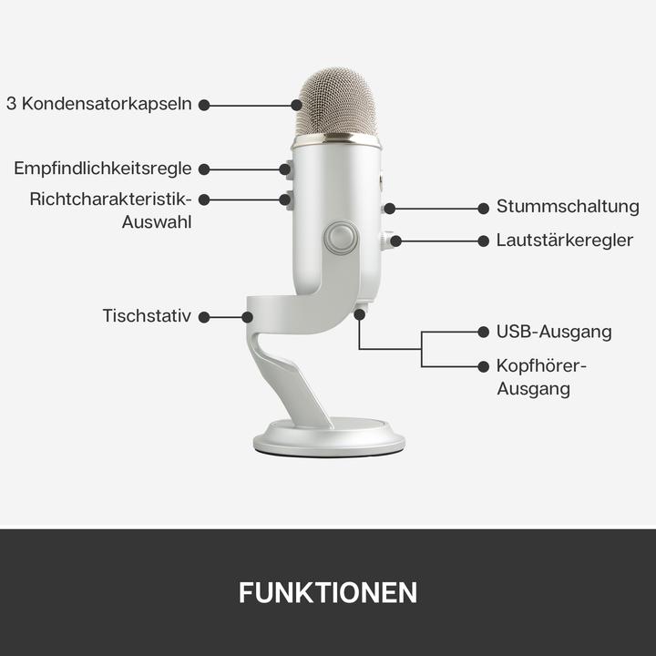 Actual product image Blue Yeti