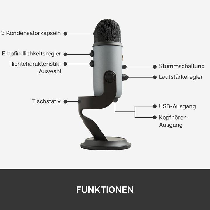Actual product image Blue Yeti