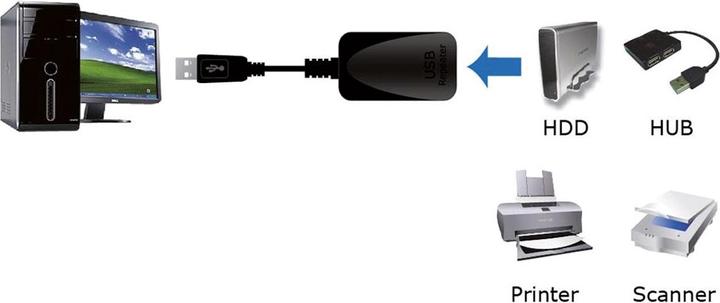 Produktbild Roline USB 3.0 (5 m, USB 3.0)