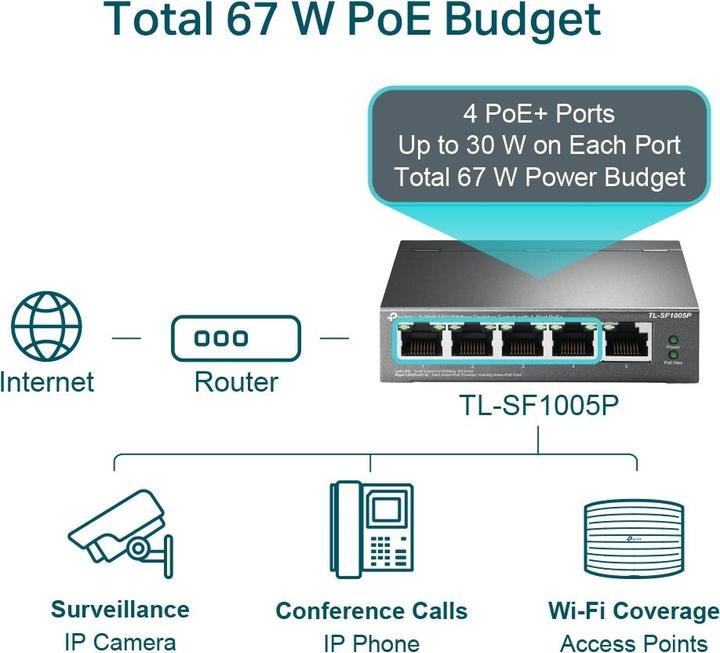 Actual product image TP-Link TL-SF1005P (5 Ports)