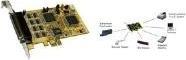 Actual product image Exsys Pci-Express Card 8xserial