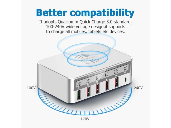 Image du produit PowerGuard Power Delivery Charger (100 W)