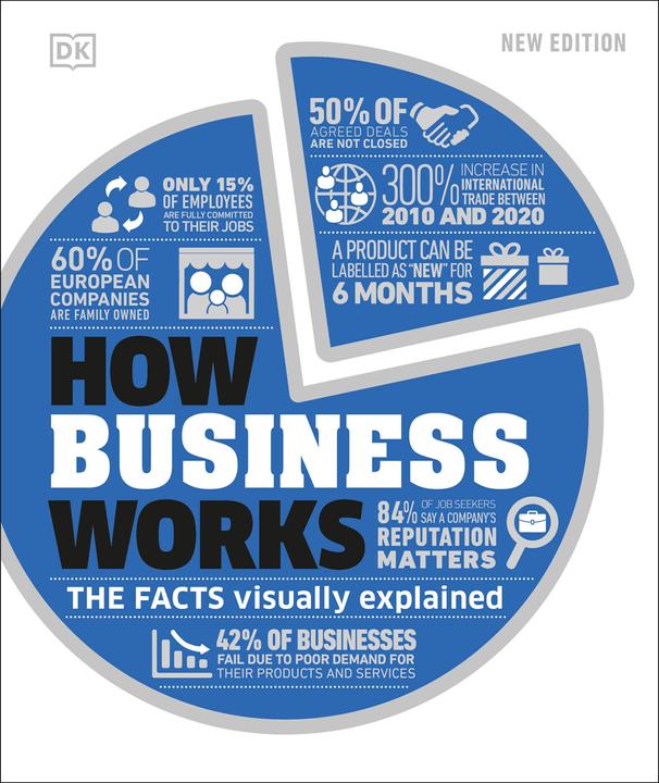 Produktbild How Business Works (Englisch, DK, 2022)