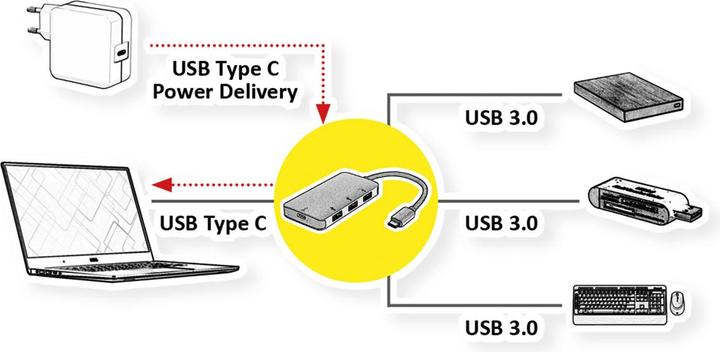 Produktbild Roline USB 3.2 Gen 1 Hub (USB-C, 3 Ports)