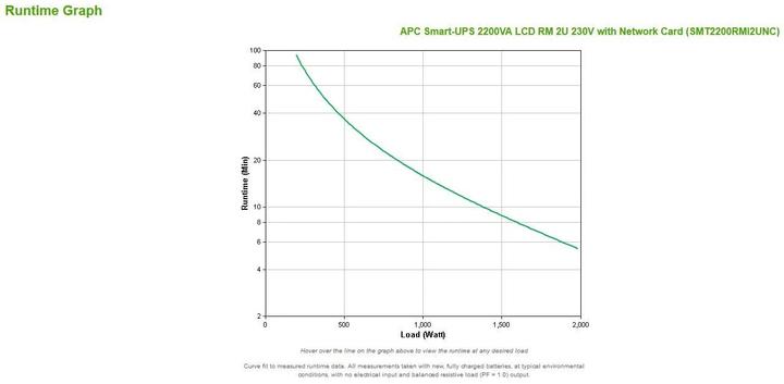 Image du produit APC Smart-UPS 2200VA (2200 VA, 1980 W, Line-interactive Onduleur)