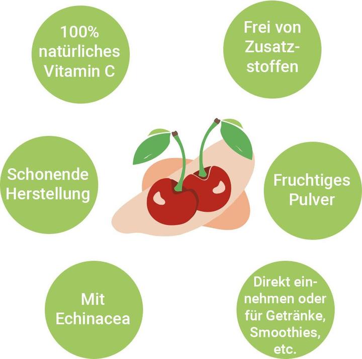 Image du produit For You acerola vitamine c en poudre (1 pièce(s), Poudre, 135 g)