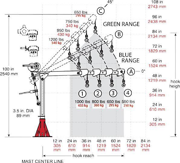 Actual product image Thern Europe Commander 1000 portable davit crane, powder coated, max. load 540 kg.