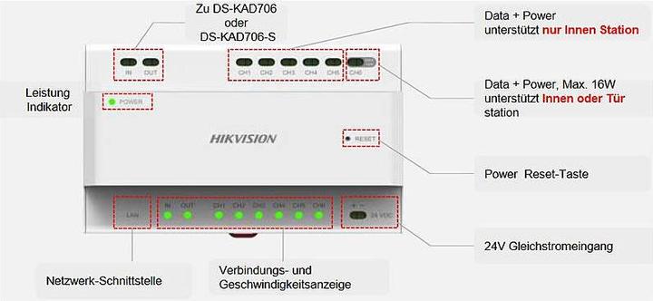 Actual product image Hikvision DS-KAD706-S 2-wire distributor