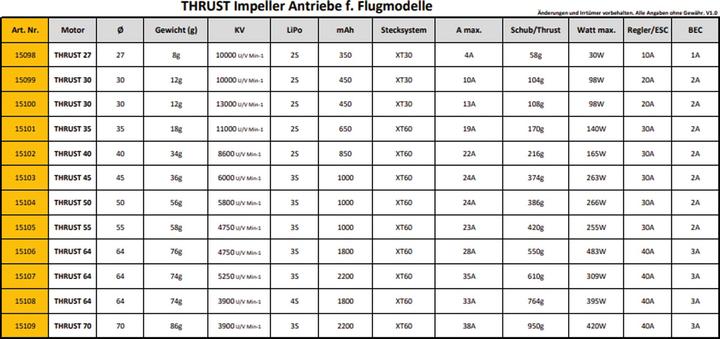 Produktbild Pichler Impeller Thrust 45 mm / KV=6000