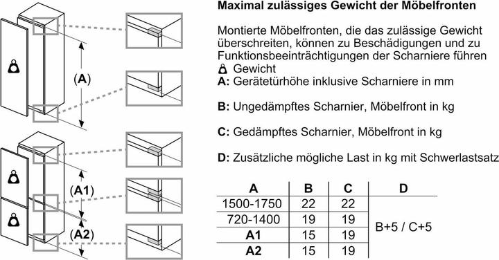 Produktbild Bosch Hausgeräte Koelkast Inbouw Kir31efe0 (165 l)