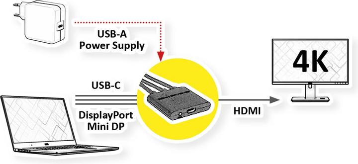 Produktbild Roline Adapterkabel Mini DisplayPort / DisplayPort / Typ C (HDMI, 15 cm)