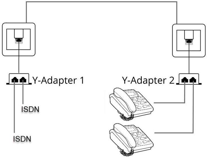 Produktbild Delock RJ45 Anschlussverdoppler 2x ISDN (Netzwerk Zubehör)