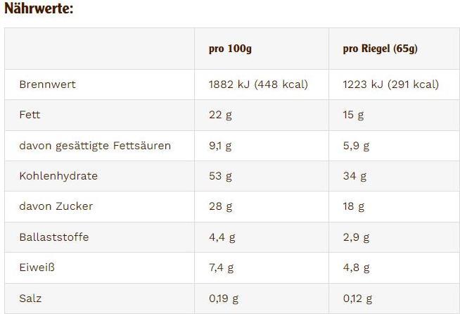 Nährwerte und Zutaten Energy OatSnack 15 x 65g) (Peanut Butter, 15 Stk., 975 g)