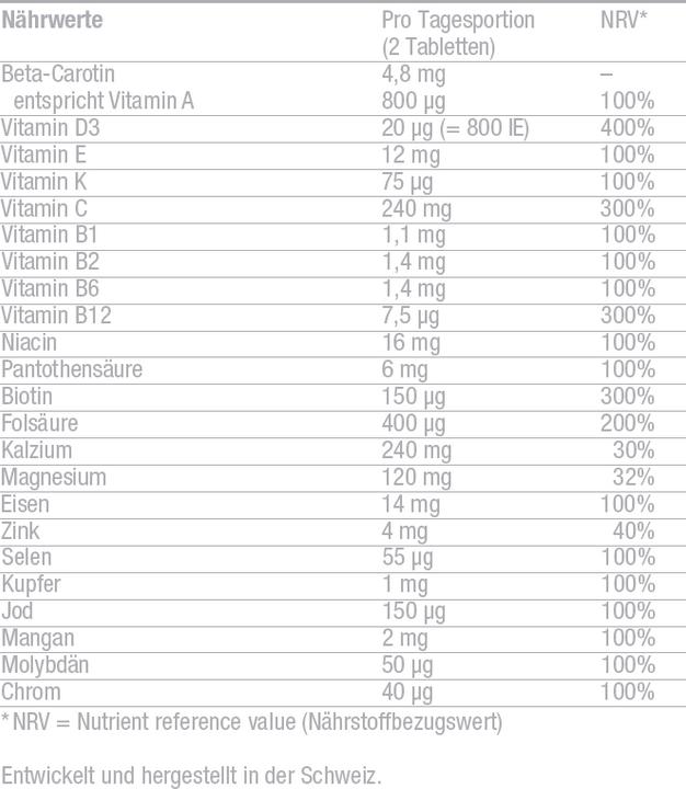 Valori nutrizionali e ingredienti Burgerstein Multivitamina minerale CELA (100 Pezzo/i, Pillole, 162 g)