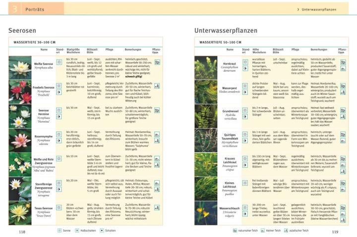 Produktbild Gartenteiche anlegen und gestalten