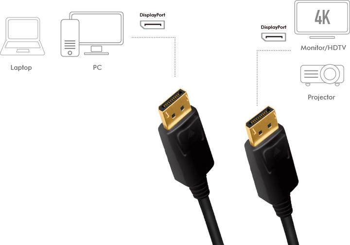 Immagine prodotto LogiLink DisplayPort — DisplayPort (7.50 m, DisplayPort)