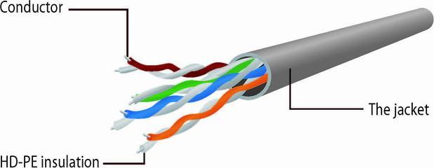 Produktbild Gembird Patch-Kabel (U/UTP, CAT6, 3 m)