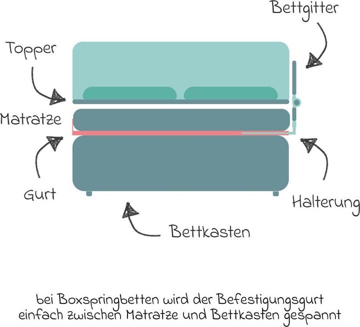 Produktbild Fillikid Bettgitter (150 cm)
