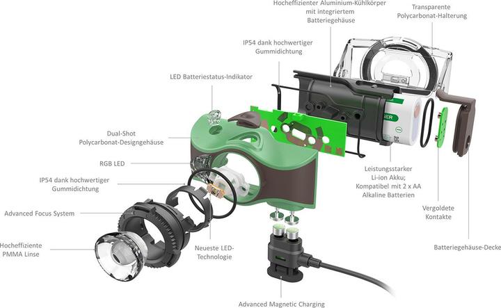 Immagine prodotto Ledlenser MH8 (600 lm)