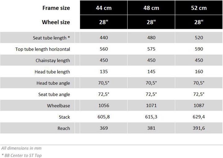 Actual product image Ortler Harstad (48 cm)