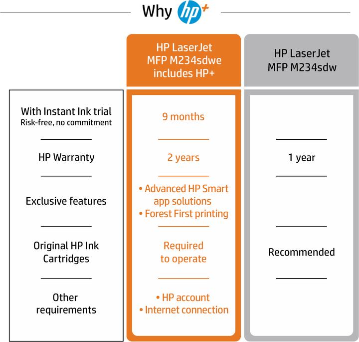 Produktbild HP LaserJet sw M234sdwe + MFP 9YG05E#B19 (Laser)